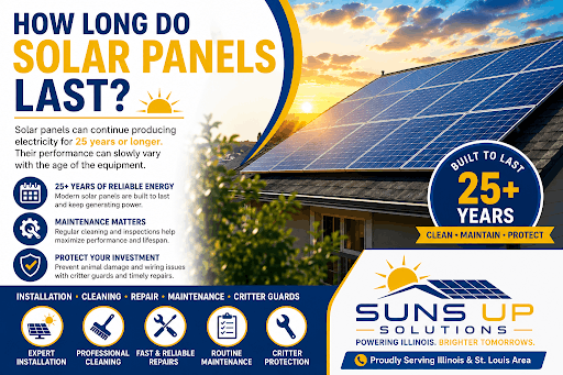 Solar panel